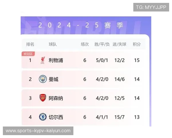 英超各赛季球队排名：英超历年球队的排名变化与分析