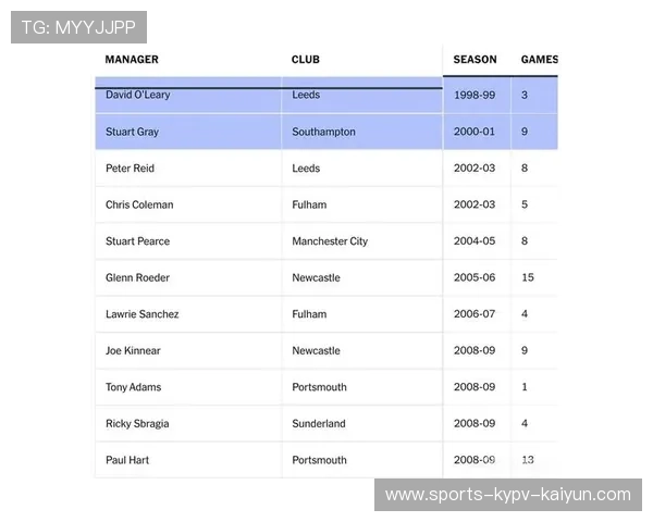 英超球队历史上的投资与投入情况